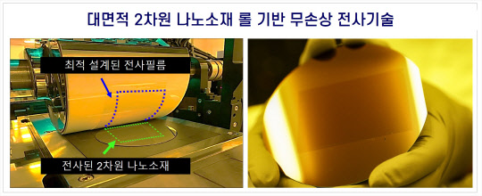 기계연은 2차원 나노미터 소재를 대면적 웨이퍼에 손상 없이 옮길 수 있는 롤 기반의 전사기술을 개발했다. 사진은 이 기술을 활용해 웨이퍼에 옮겨진 원자층 두께의 2차원 나노소재 모습.  기계연 제공